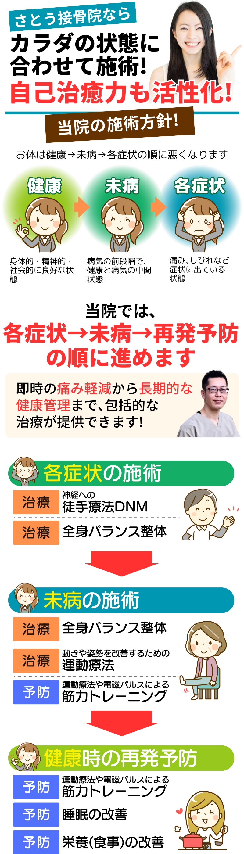 さとう接骨院ならカラダの状態に合わせて施術! 自己治癒力も活性化!