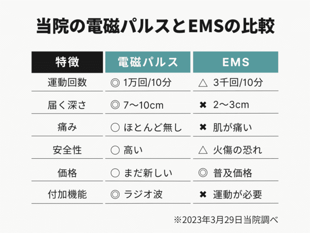 電磁パルスとEMSの違い