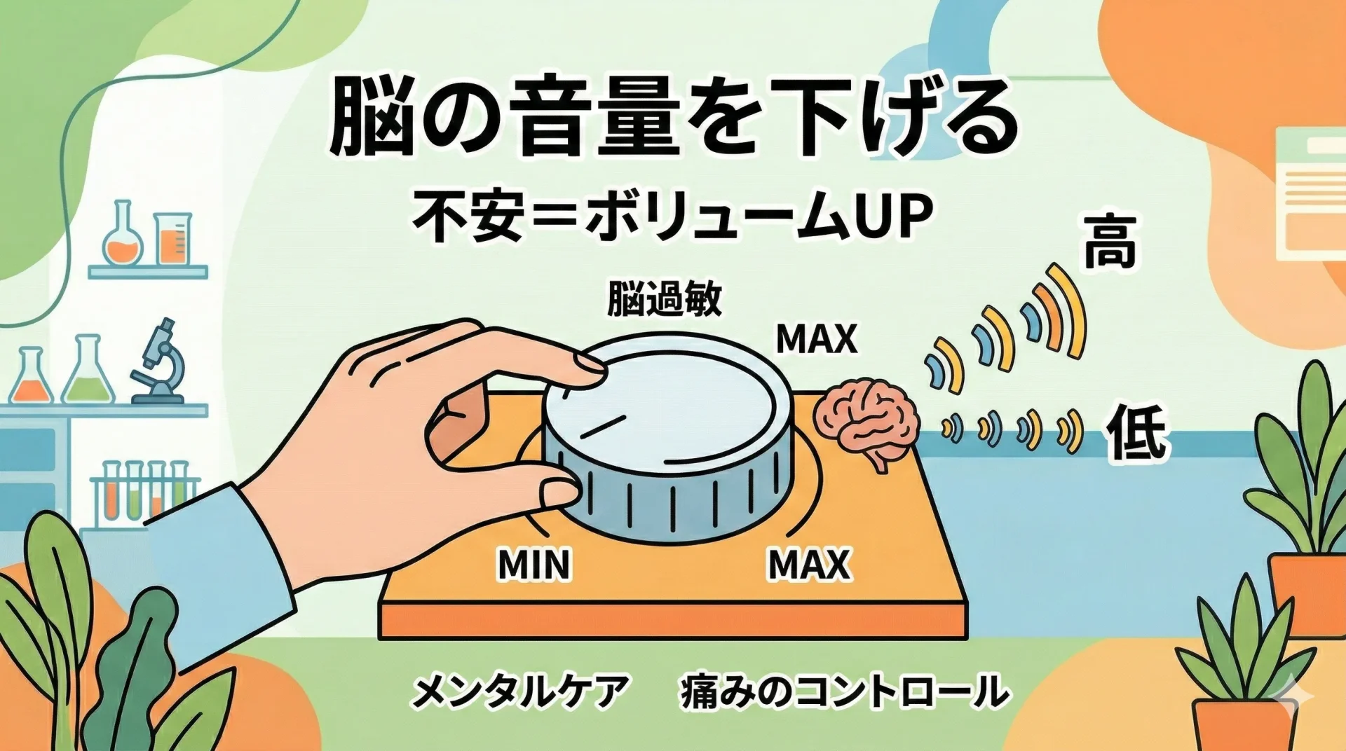 不安やストレスが痛みの音量を上げ、メンタルケアがその音量を下げる役割を果たすことを示す図解。