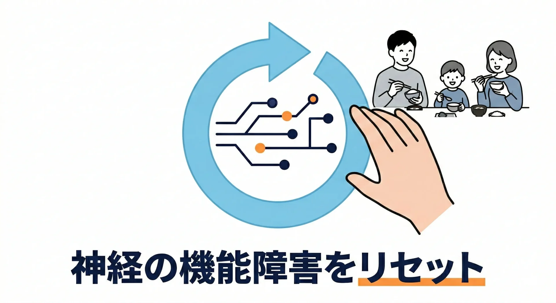 スマートフォンの再起動マークと神経のラインが描かれ、「神経の機能障害をリセット」という文字が入った画像